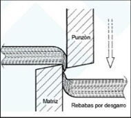 Corte de chapa por cizalladura. VSM Abrasivos.