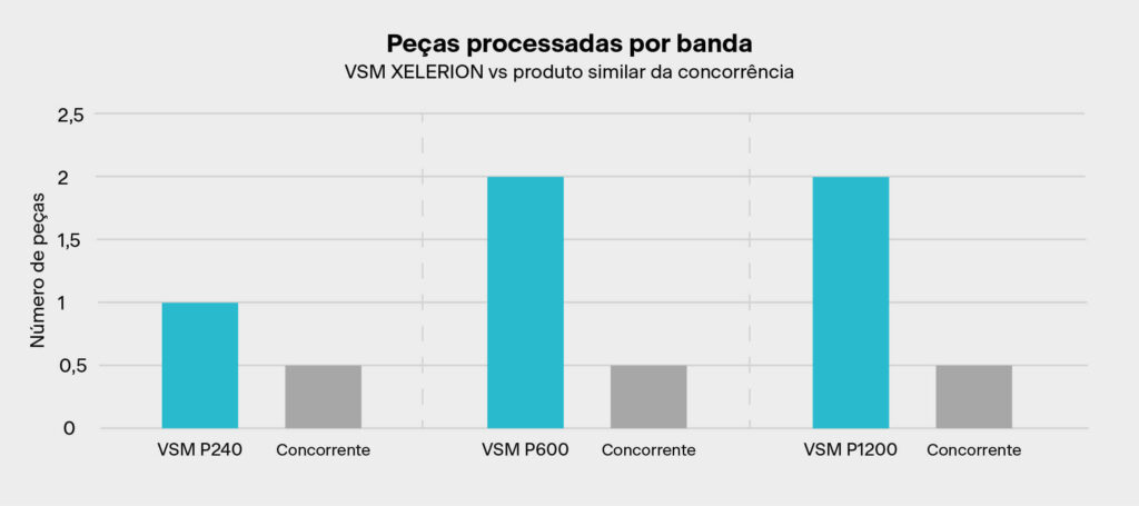 grafico vsm xelerion